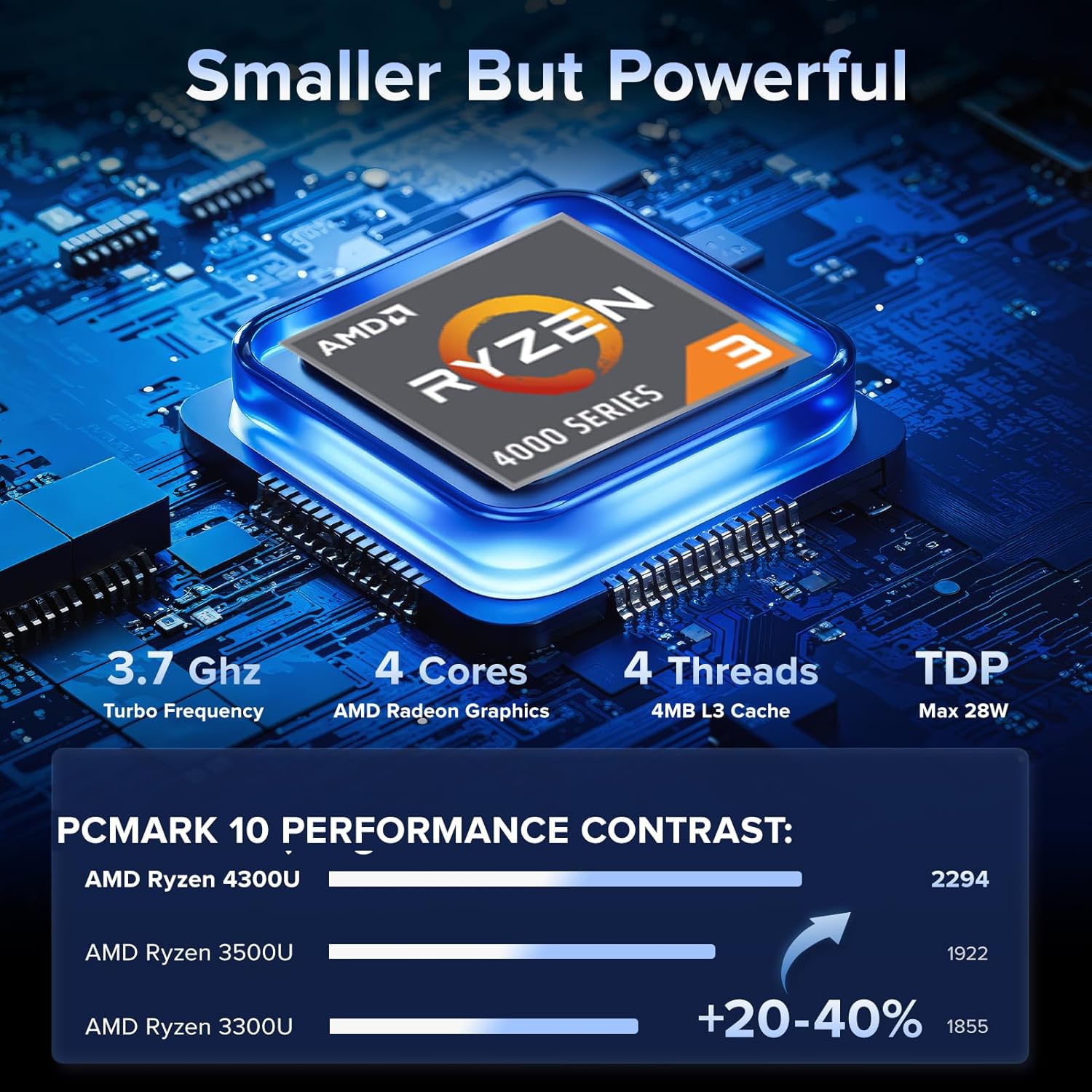 NiPoGi P1 Mini PC – AMD Ryzen 4300U
